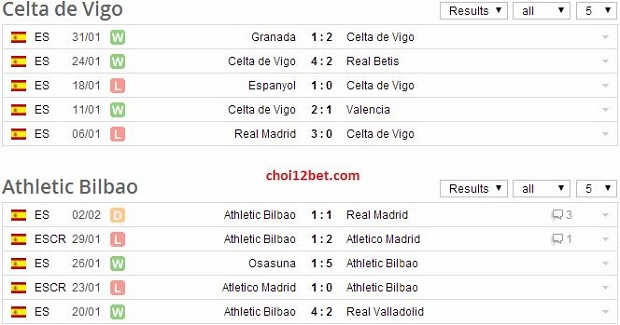4h00 Ngày 11/2, Celta Vigo vs Bilbao - Kèo thơm trong ngày Viganday_zpsd62ae0ae