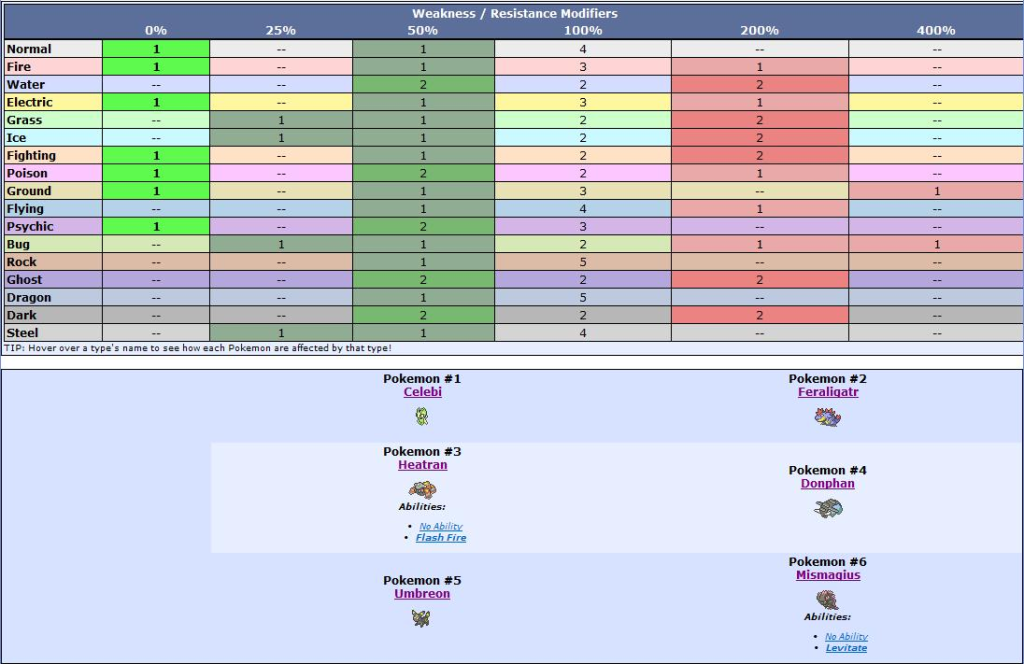 Rawrrrr[OU RMT] Chart2-1