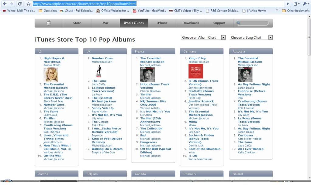 High Hopes and Heartbreak #1 on itunes pop charts!!!! HHNumber1