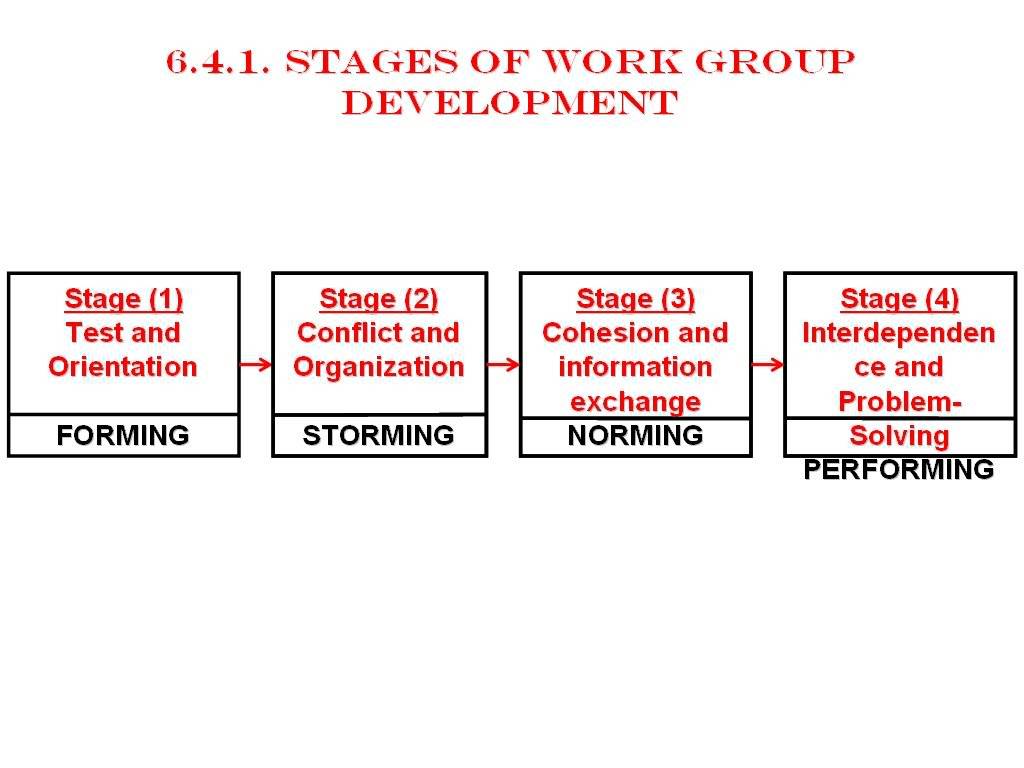 relief the job stress as possible as u can(HR course) M6