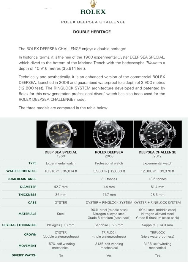 Rolex Deep Sea Challenge P7-Deepsea_Challenge-1