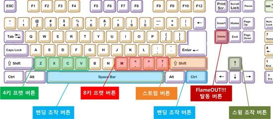 Fiery Concert - Guitar Mode Keyboard