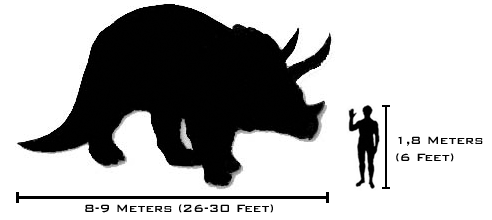 Tricratops Human-triceratops_size_comparison