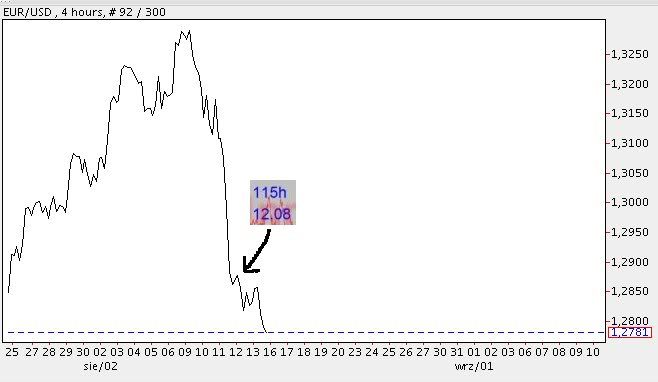 FOREX / LUTY/ MARZEC 2010 - Page 11 20100813_EURUSD