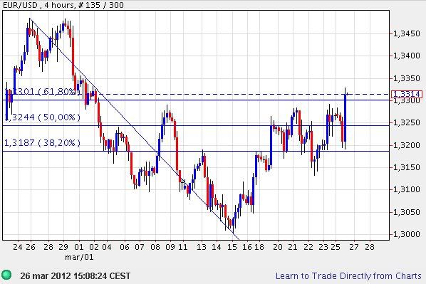 FOREX MARZEC 2012 20120326_EURUSD_4h