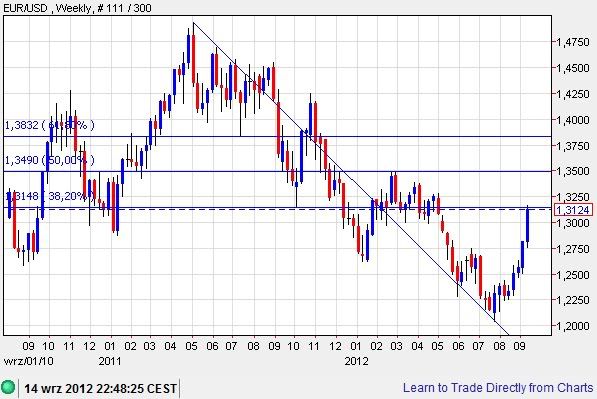 forex czerwiec 2012 20120914_EURUSD