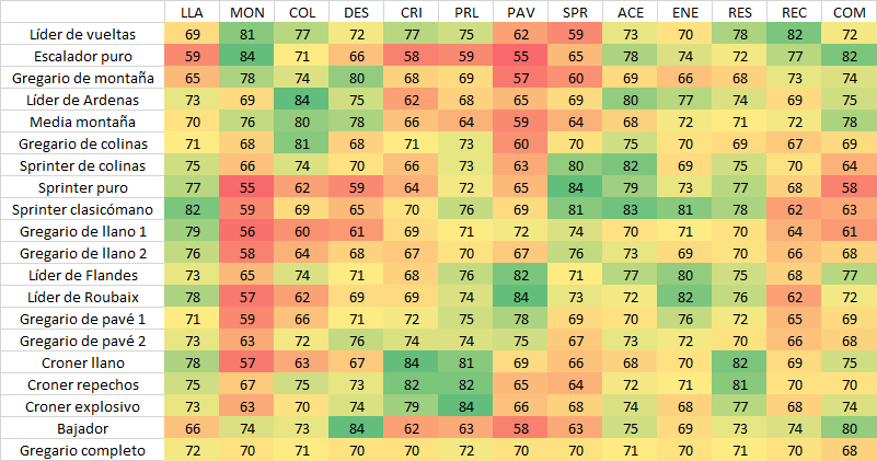 Matriz de stats para carretera. Matriz_zpszvlm2je7