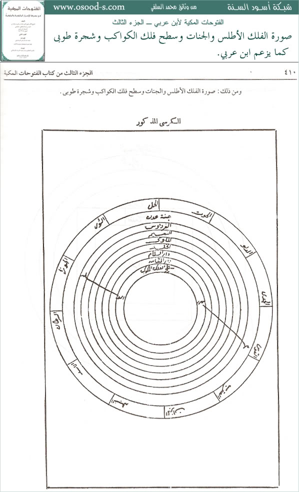 ( فضائح التصوف في فتاوى العلماء المتقدمين ) Fotuhatemkeyah_pg410