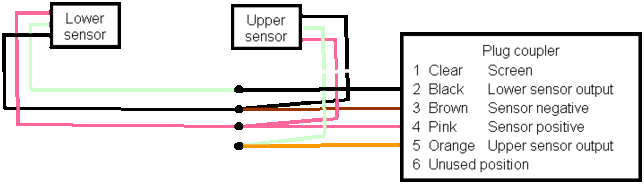 Krank Sensr Image001