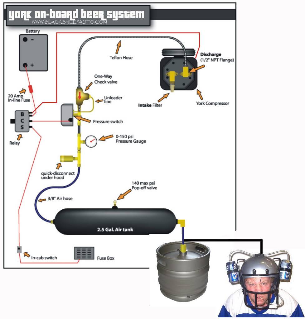 A "no-spill" solution.... YORKBEER