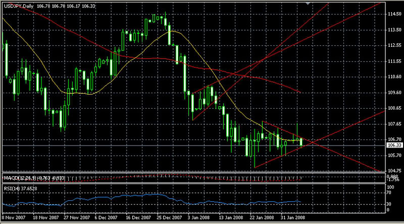 UFO - 07.02.2008 Usdjpy062bmp