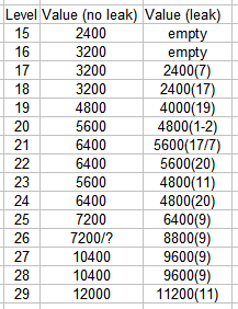 Need help for testing recommend value. 05c3077313fb5567ee37a4fe610be471