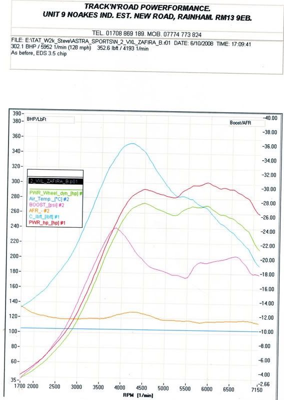 Danny Bus Done LEH M32 300bhp Scan023