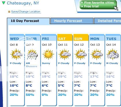 Weather for the closing weekend Oct 11-12-13th Imagetempratureoct10-11-12-13oct