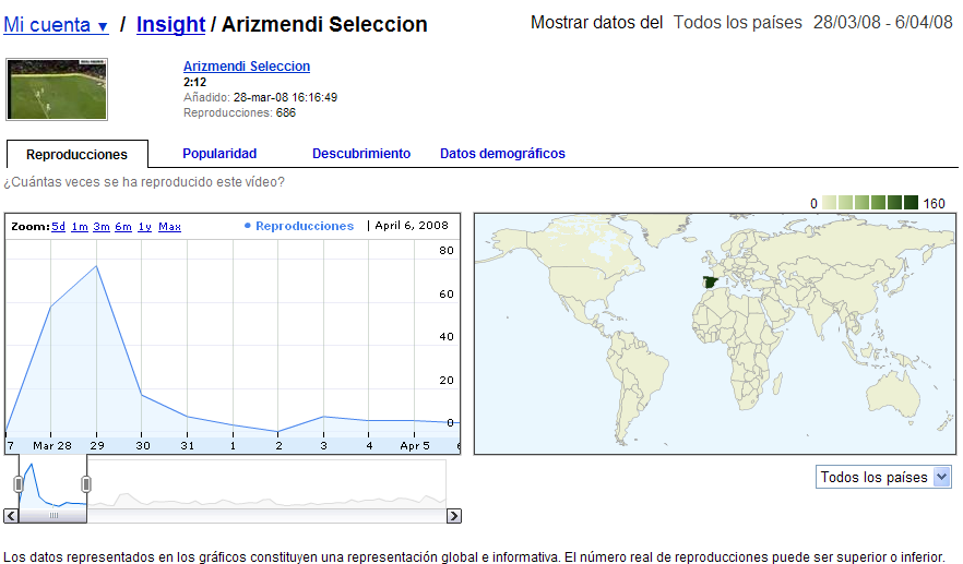 VIDEO ARIZMENDI YOUTUBE - Pgina 2 1-1