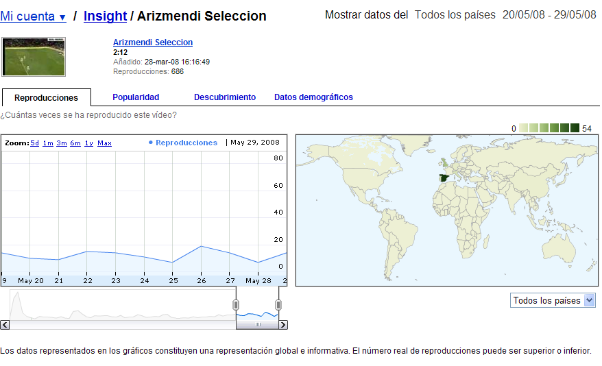 VIDEO ARIZMENDI YOUTUBE - Pgina 2 2-1