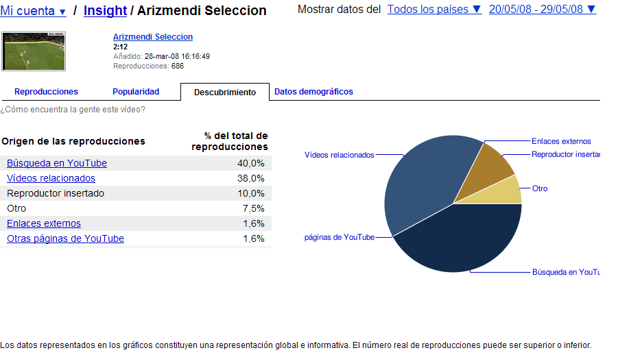 VIDEO ARIZMENDI YOUTUBE - Pgina 2 3-1