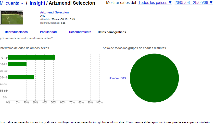 VIDEO ARIZMENDI YOUTUBE - Pgina 2 4-1