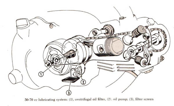 Xe Honda đầu tiên tại Việt Nam OHC-engine