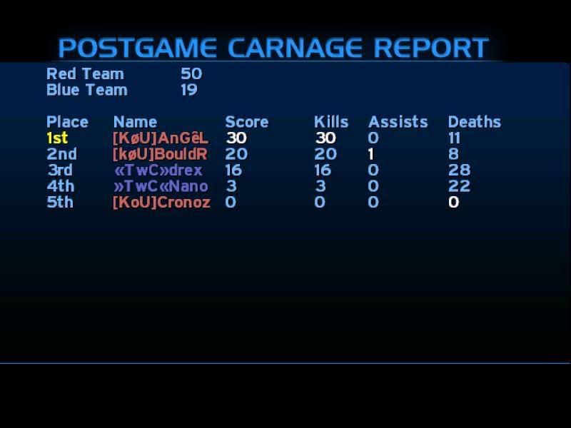 [KU] Vs TwC KUVsTwC