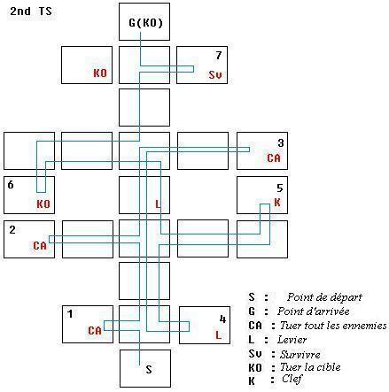 guide obtention sp2 LV46_21