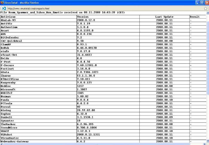 Room Spammer and Yahoo,Msn Emotions Sender By RMH Vsender-1