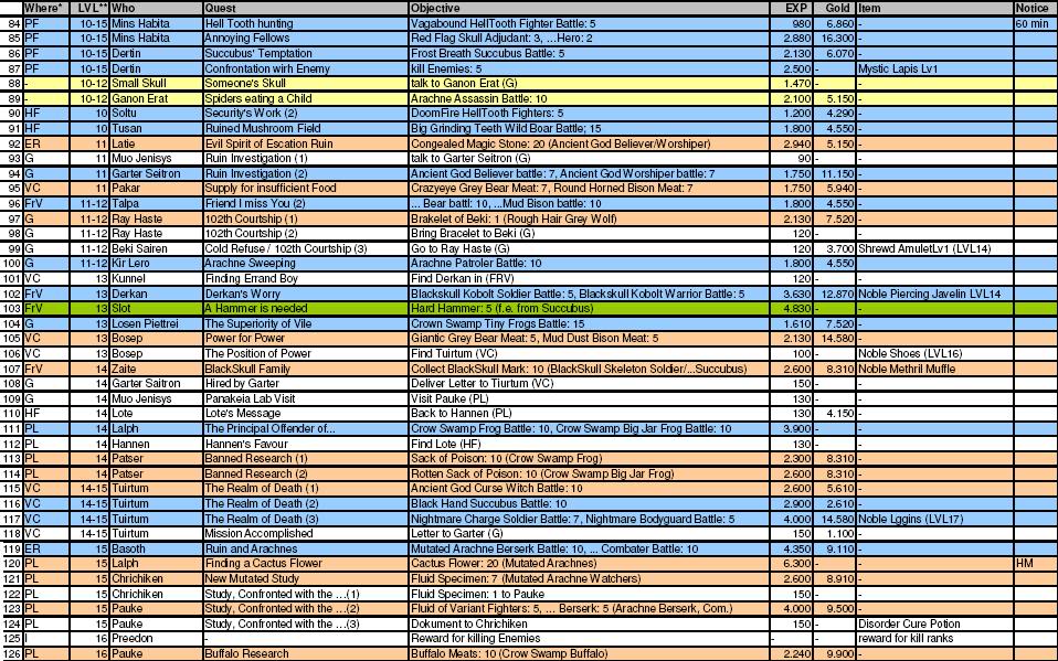 lvl 1 - 45 Quests Map4