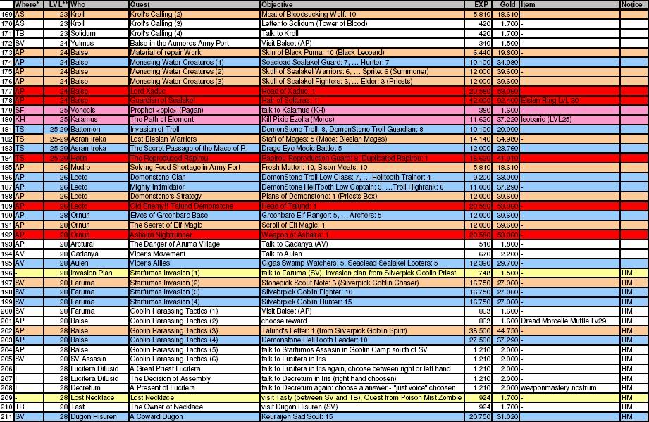 lvl 1 - 45 Quests Map6