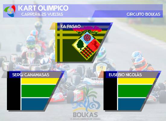 Bolkas VI | Lista de Participantes y resultados - Página 3 Kart%20olimpico_zpsmjnouiym