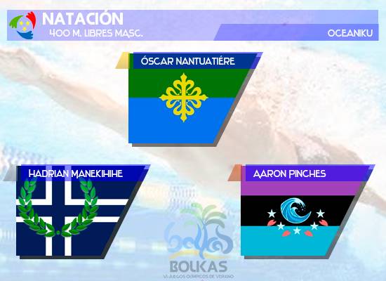 Bolkas VI | Lista de Participantes y resultados - Página 3 Natacion%20400%20masc_zpskx9ctz0c