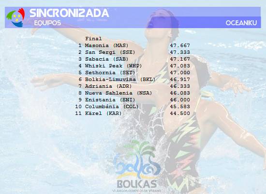 Bolkas VI | Lista de Participantes y resultados - Página 3 Sincronizada%20eq%20final_zpsvqicdwtp