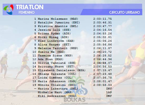 Bolkas VI | Lista de Participantes y resultados - Página 2 TRIATLON%20femenino%20resultados_zps5uuzlq7u