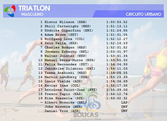 Bolkas VI | Lista de Participantes y resultados - Página 2 TRIATLON%20masculino-resultados_zpso2poggwg