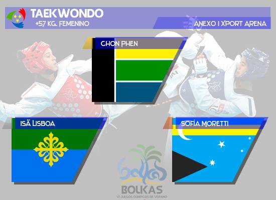 Bolkas VI | Lista de Participantes y resultados - Página 3 TAEKWONDO%2057_zpsoivb7nsh