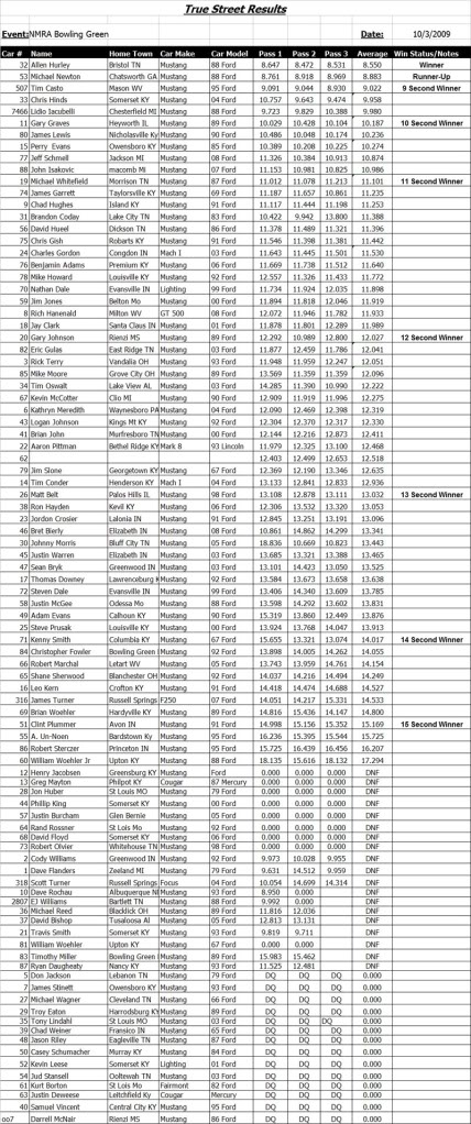 True Street at Bowling Green...our first time TSResults