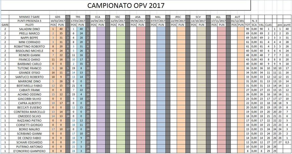 OPV 2017 RISULTATI GARA 2 Clacamppost2_zps89pinnxm