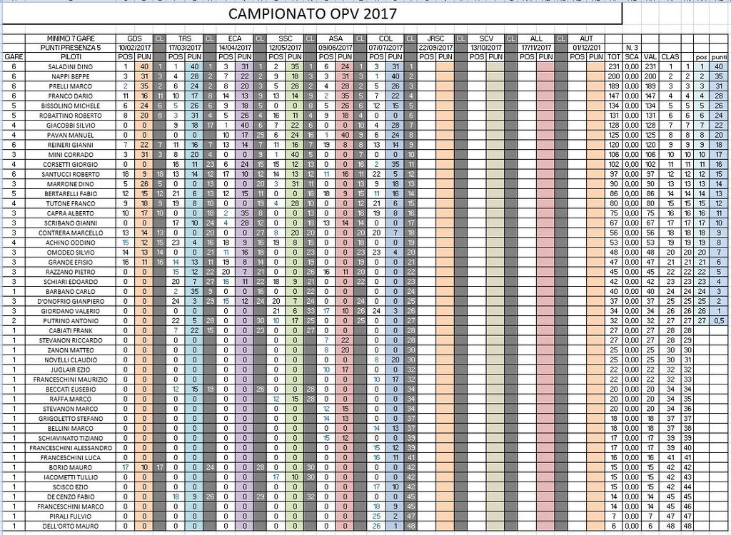 OPV 2017 GARA 6 RISULTATI CLACAMPPOST6_zpsbx1aar60