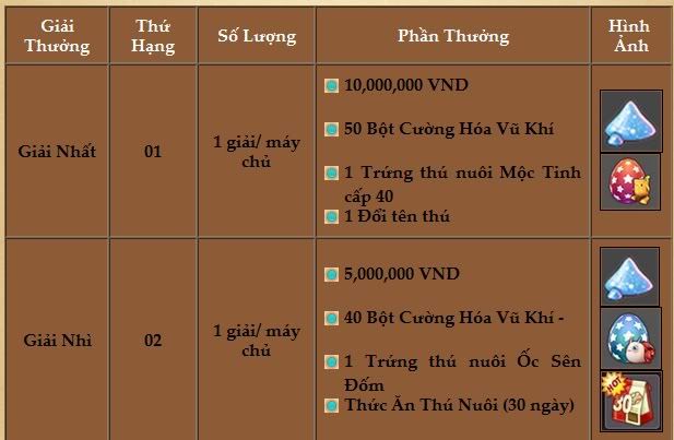 Cơ hội kiếm 1000$/tháng đây!  1-10