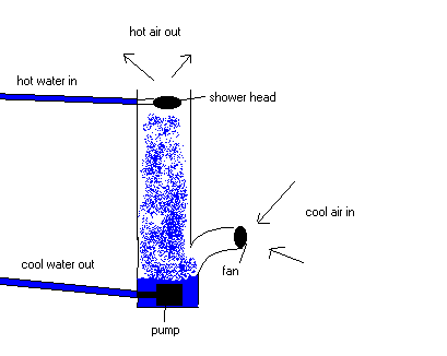 No les preocupa la temperatura? Diagram