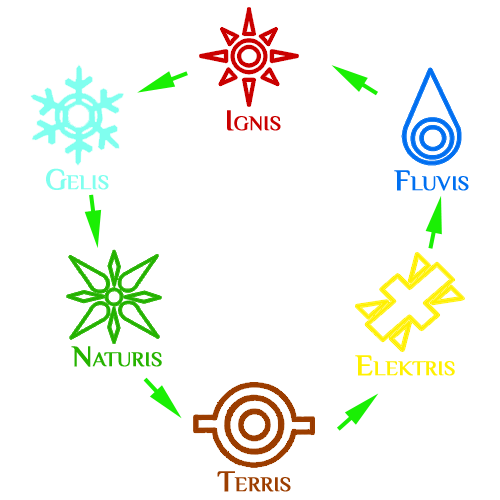 Tabla de elementos Elementos1