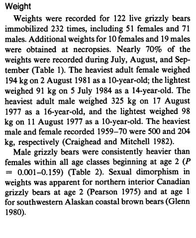 polar bear vs grizzly bear Weightofmalefemalebearsatdifferentt