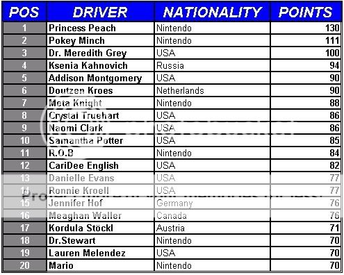 SUPER SMASH GP Standings1to20