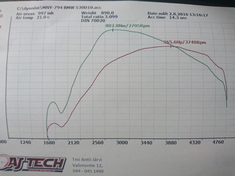 Bmw E61 530d M-Sport (371hv/822nm) Ajt_zpse2wvpbue