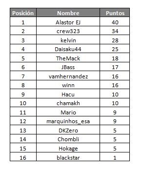 RANKING DEL TORNEO Rankin