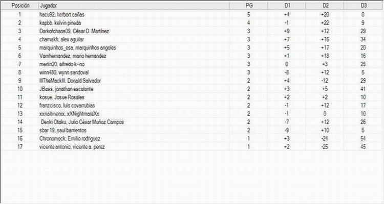 RONDA 6 y tabla de posiciones  Tabla