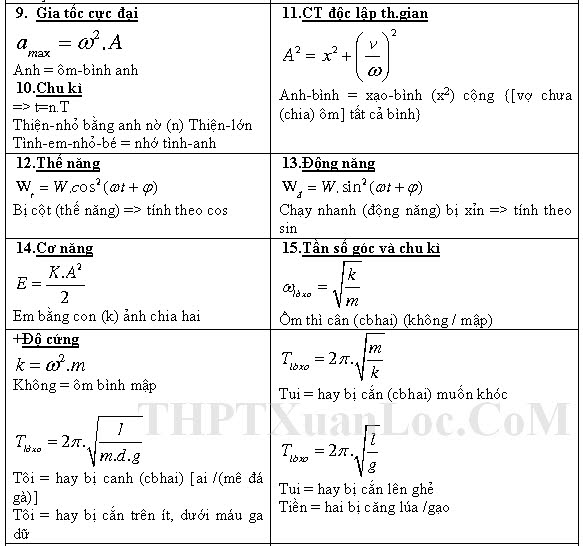 Bí Quyết học các Công Thức Vật Lý 12 dễ nhớ Ctl2