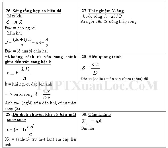 Bí Quyết học các Công Thức Vật Lý 12 dễ nhớ Ctl5