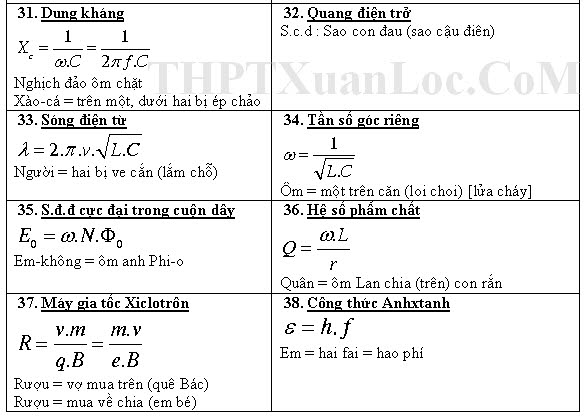 Bí Quyết học các Công Thức Vật Lý 12 dễ nhớ Ctl6