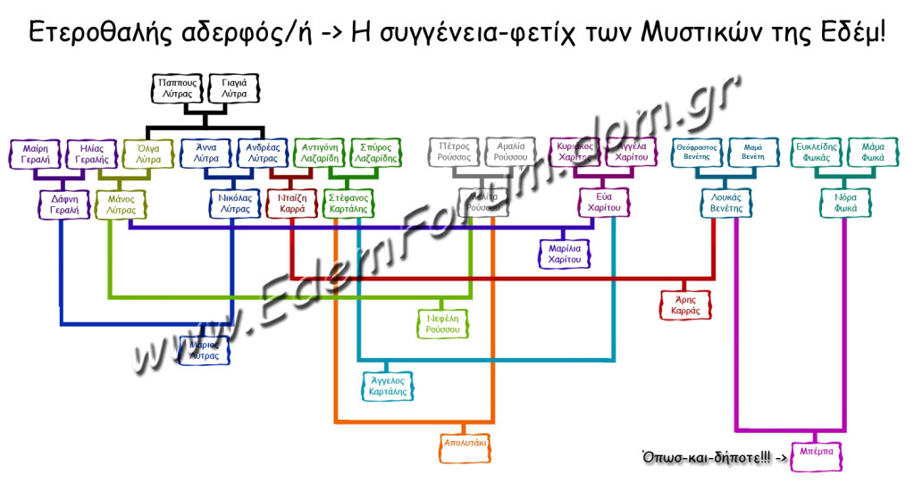 Το οικογενειακό δέντρο της Εδέμ! - Σελίδα 2 FamilyTree2