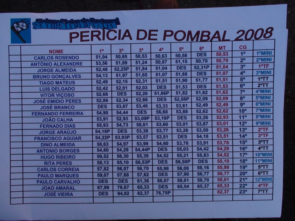 Prova de Percia Automvel de Pombal 2008 - Prova Espectculo DSC00613